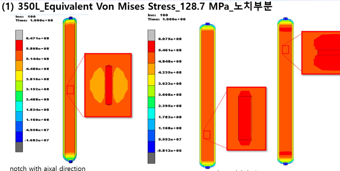 (1) 350L_Equivalent Von Mises Stress_128.7 MPa_노치부분 Incl: 100 Time: 1.000e+00 Left Color Scale: - 6.471e+08 - 5.808e+08 - 5.144e+08 - 4.480e+08 - 3.816e+08 - 3.152e+08 - 2.488e+08 - 1.824e+08 - 1.160e+08 - 4.958e+07 - -1.682e+07 Right Color Scale: - 6.075e+08 - 5.461e+08 - 4.848e+08 - 4.235e+08 - 3.622e+08 - 3.008e+08 - 2.395e+08 - 1.782e+08 - 1.168e+08 - 5.552e+07 - -5.812e+06 notch with aixaI direction