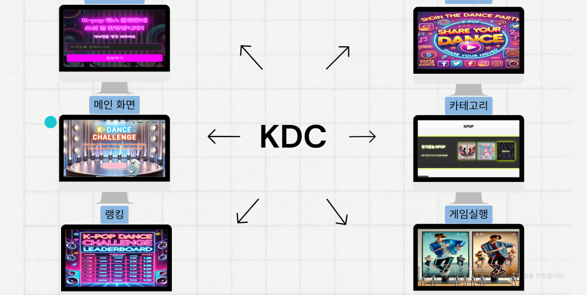 KDC 동아리 이론 설명사진