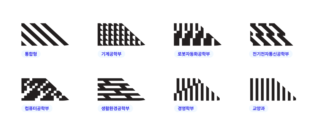 통합형, 기계공학부, 로봇자동화공학부, 전기전자통신공학부, 컴퓨터공학부, 생활환경공학부, 경영학부, 교양과 의 학부별 bi