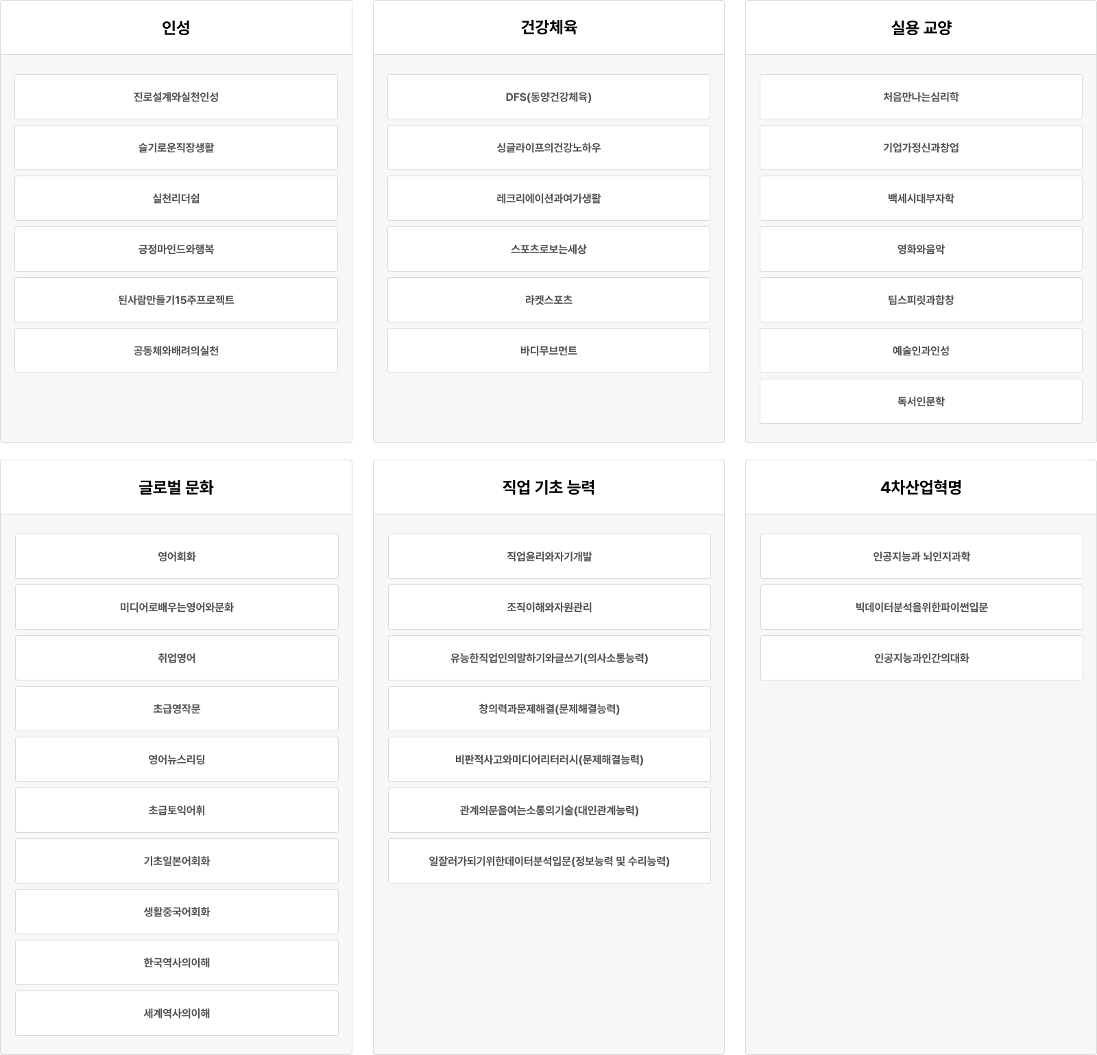 교양 과목 안내.
인성 영역에는 진로설계와실천역량, 슬기로운직장생활, 실천리더십, 공감리더문화형성, 팀사람협업기초프로젝트, 공동체문화실천역량 과목이 있다.
건강체육 영역에는 DFS(융합건강체육), 심리운동리더양성과정, 레크리에이션과여가생활, 스포츠로보는세상, 라켓스포츠, 바디무브먼트 과목이 있다.
실용 교양 영역에는 처음만나는심리학, 기업가정신과창업, 백세시대자서전작, 영화와문화, 팀스피릿형성과정, 예술인문성, 독서인문학 과목이 있다.
글로벌 문화 영역에는 영어회화, 미디어플루언스영어문화, 취업영어, 초급영작문, 영어리스닝, 초급토익영어, 기초일본어회화, 생활중국어회화, 한국역사이해, 세계역사이해 과목이 있다.
직업 기초 능력 영역에는 직업윤리와자기개발, 조직이해와자원관리, 유능한직업인의업무기술쓰기, 창의력문제해결, 비판적사고와데이터리터러시, 관계의효율뉴스토리기술, 일잘러되기기획력데이터분석설명 과목이 있다.
4차산업혁명 영역에는 인공지능과 뇌인지과학, 빅데이터분석을위한이론실무, 인공지능게임과의대화 과목이 있다.